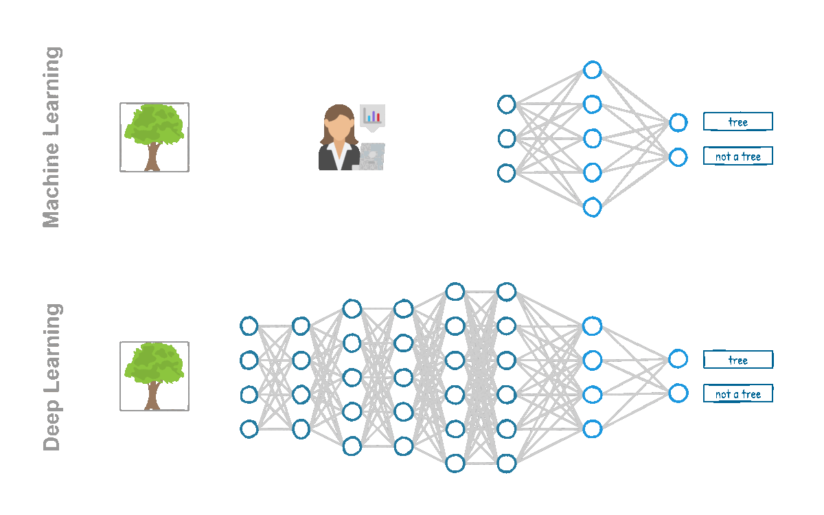 deep learning vs machine learning